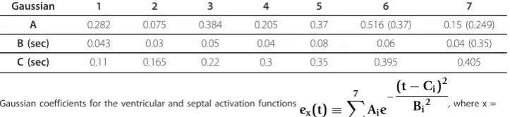 Table 1 Gaussian Coefficients for Ventricular and Septal Activation Functions