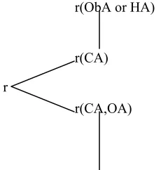 Figure 1. r(ObA or HA) 