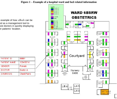 Figure 1 – Example of a hospital ward and bed related information 