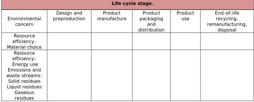 Figure 4. “Industrial ecology subset of typology”. Source: adapted from Allenby (1995) 