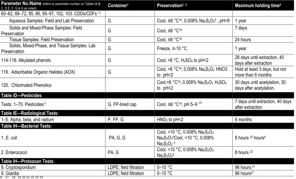 Table FS1000-4 