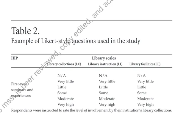 Table 2 provides an example of the Likert-style questions.