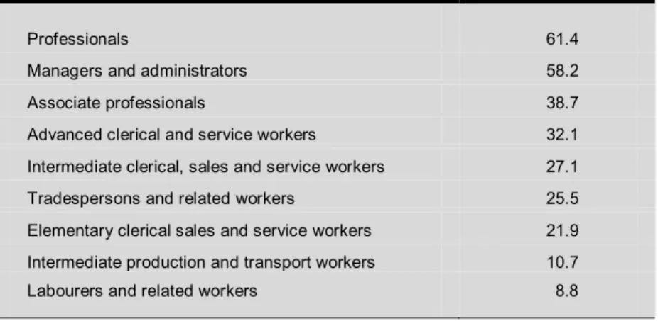 Table 9  Predicted pay for full-time workers, males ($ per week) 