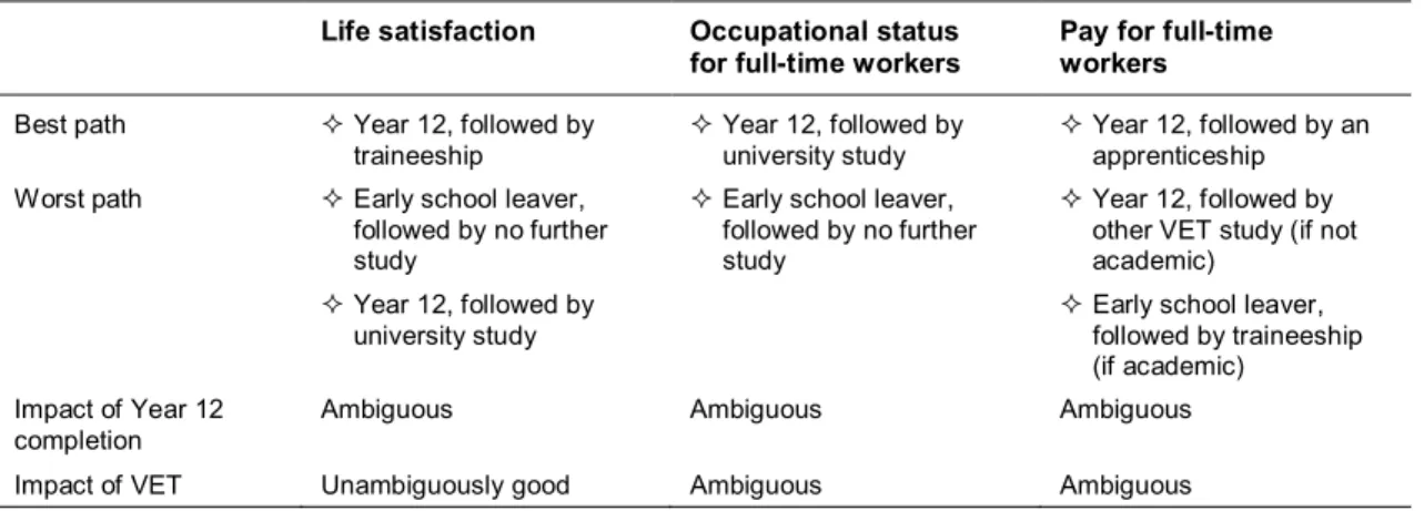 Table 11  Summary of outcomes for different paths, males 