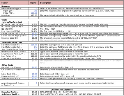 Table 1. “Pipe Grinding Business Model”. 