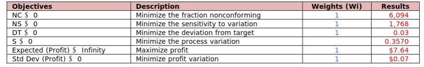 Table 2. “Expected performance of the process in its initial state”. 