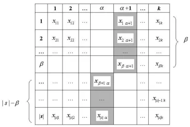 Figure 1. Partial kNN Lookup Table of a data