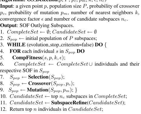 Figure 2. Genetic algorithm for outlying sub-space detection