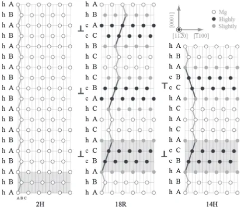 Fig. 1 together with the HCP structure (2H) of pure