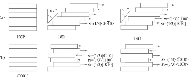 Fig. 6The formation of 18R and 14H from HCP structure with different kind of partial dislocation combinations