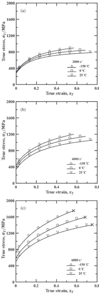 Fig. 3Stress-strain curves of Inconel 690 specimens deformed at temper-atures of ¹150°C, 0°C and 25°C and strain rates of: (a) 2 © 103 s¹1,(b) 4 © 103 s¹1, and (c) 6 © 103 s¹1.