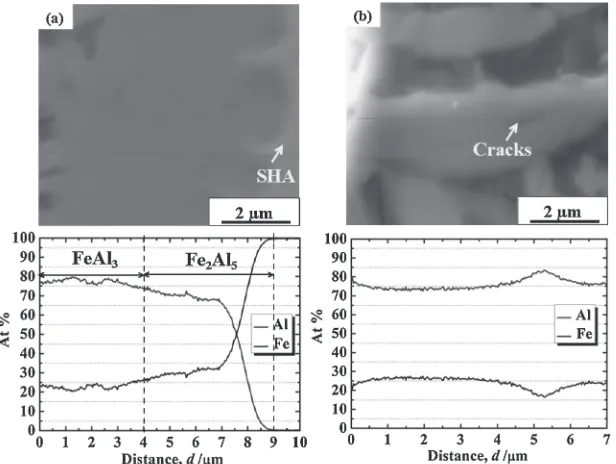 Fig. 5EPMA line analysis of Fe-Al phase; (a) Fe-Al transition layer, (b) needle-like Fe-Al phase.