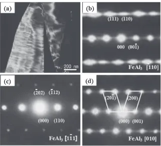 Fig. 6TEM analysis of needle-like Fe-Al phase; (a) BFI, (b)­(d) corresponding SAD patterns along three different zone axes.