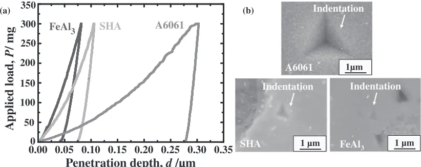 Fig. 8Variations of COF (a) and the wear track volumes, (b) of the cladding layers and the substrate with wear time after wearing tests.