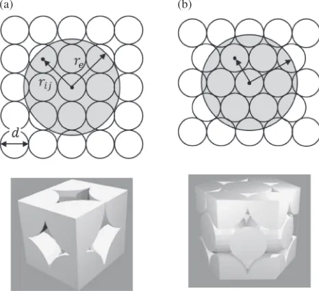 Fig. 3Schematic diagram of the force ﬁeld in a gas/liquid/liquid triplephase interface.