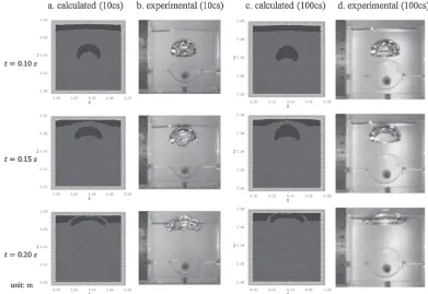 Fig. 6Comparison of experimental and calculated results for the changeover time in the maximum water height Hw, and the width Dx and heightDz of the air bubble.