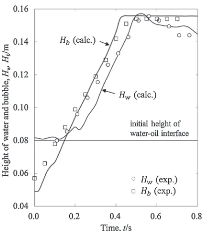 Fig. 10Change in the maximum height of the water and bubble over time.