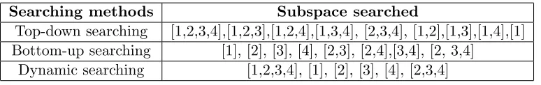 Table 3: Pruning results of three methods