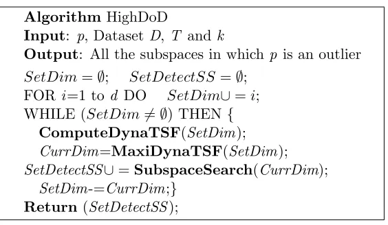 Figure 6: Algorithm of dynamic subspace search