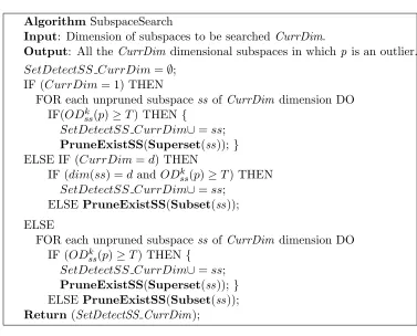 Figure 7: The generic algorithm of searching subspaces of a given dimension