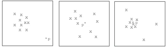 Figure 1: 2-dimensional views of the high-dimensional data