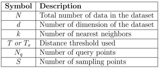 Table 1: Notations used in the paper