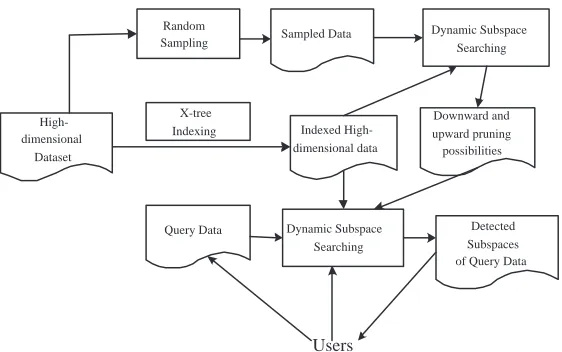 Figure 2: The overview of HighDoD