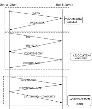 Figure 1.dresses