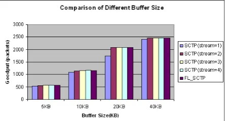 Figure 7. Network used in simulation