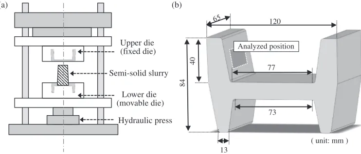 Fig. 1Schematic drawings of the experimental system for semi-solid forging process: (a) the semi-solid forging system and (b) theH-shaped mold.
