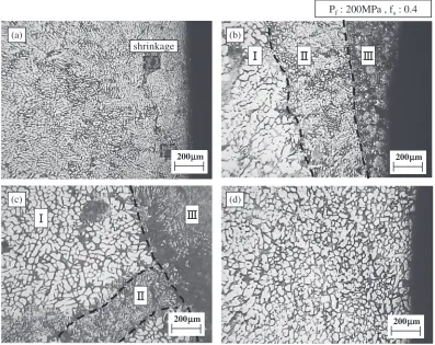 Fig. 3Representative microstructures at the surface region of the semi-solid forging specimens with various slurry-making conditions:(a) molten liquid metal, (b) the superheat of 45°C, (c) the superheat of 30°C and (d) the superheat of 15°C, where Pf is the forgingpressure and fs is the solid fraction of slurry.