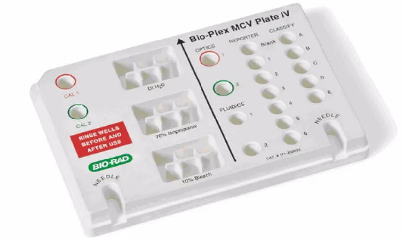 Figure 12. Bio-Plex MCV Plate IV