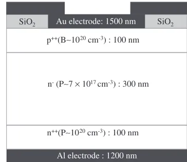 Fig. 1Schematic cross-sectional view of the proposed TVS diode.