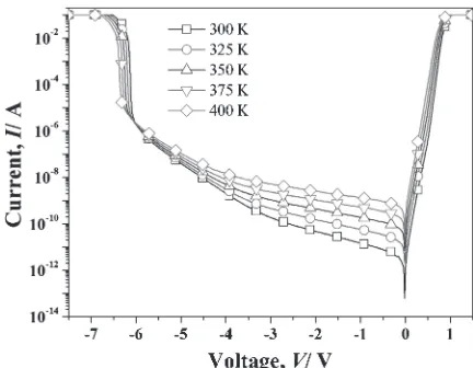 Fig. 2I-V characteristics of the as-fabricated TVS diode, measured atvarious temperatures ranging from 300 to 400 K.