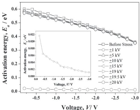 Fig. 4Plot of Ea as a function of the base doping concentrations of TVSdiodes. Inset shows the Arrhenius plot of the reverse leakage current forthe TVS diodes with base doping concentration ranging from 9 © 1016 to7 © 1017 cm¹3 at various reverse biases of 2 V.
