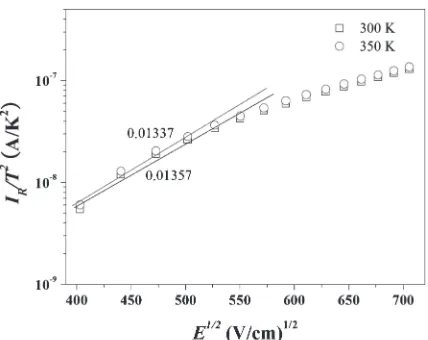 Fig. 8Plot of IR/T2 versus E1/2 for Schottky barrier lowering under«20 kV stress at 300 and 350 K.
