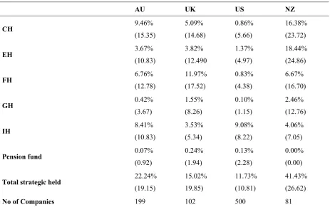 Table 2. A comparison of ownership of common stock 