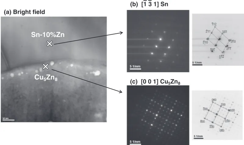 Fig. 5TEM images and diffraction patterns of (Sn-10mass%Zn)/Cu diffusion couple prepared at 673 K.
