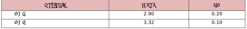 Table 7. “Stepwise regression for Management commitment to 5’s and General Visual 