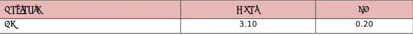 Table 9. “Mean and standard deviation of CP (N=40)”. 