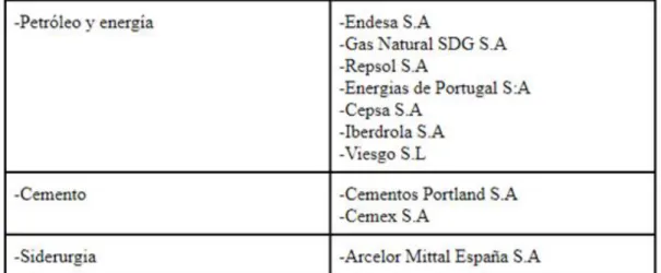 Table 1: Source: Own elaboration 