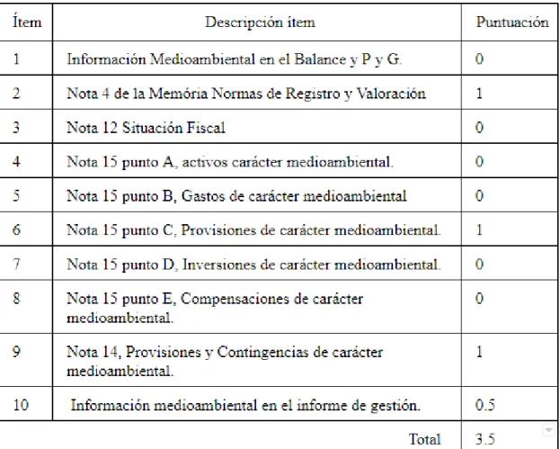 Table 7. Source: Own elaboration 