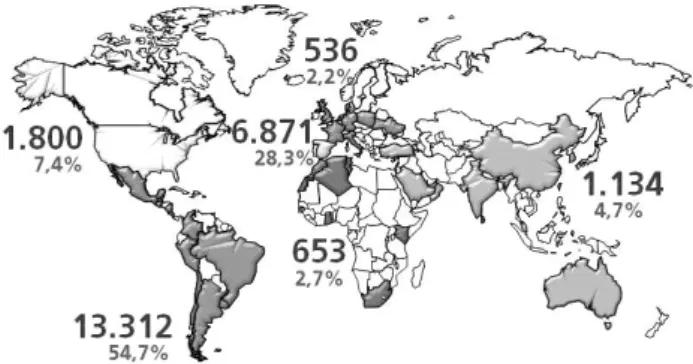Figure 10: Distribution of the staff in the geographic area 