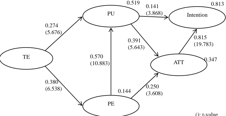 Table 4. Results of hypothesis testing. 