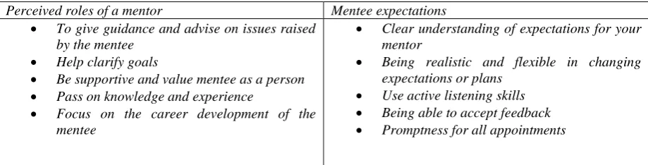 Table 1 Extract from launch document - roles and expectations 