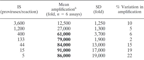 TABLE 1. Intra-assay variability of the two-stage AluPCR ampliﬁcationa
