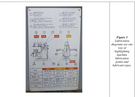 Figure 3  Lubrication 