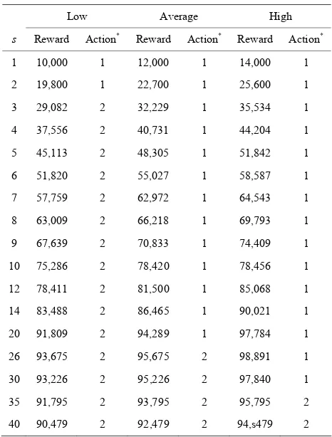 Table 4. Numerical results. 