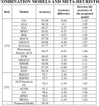 TABLE 10COMPARISON OF PROPOSED MODEL WITH 