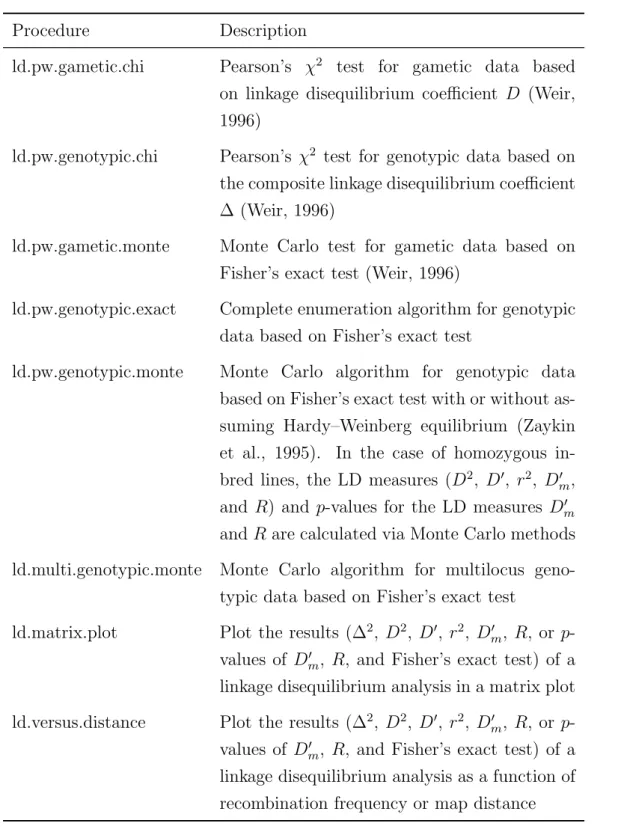 Table 9.2. Routines for analyzing linkage disequilibrium implemented in Plabsoft.